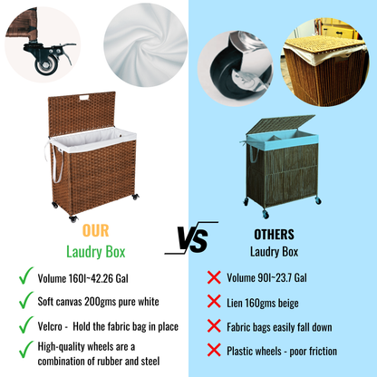 Brown Laundry Hamper with Lid and Wheels